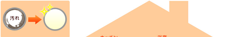 排水管洗浄の断面図